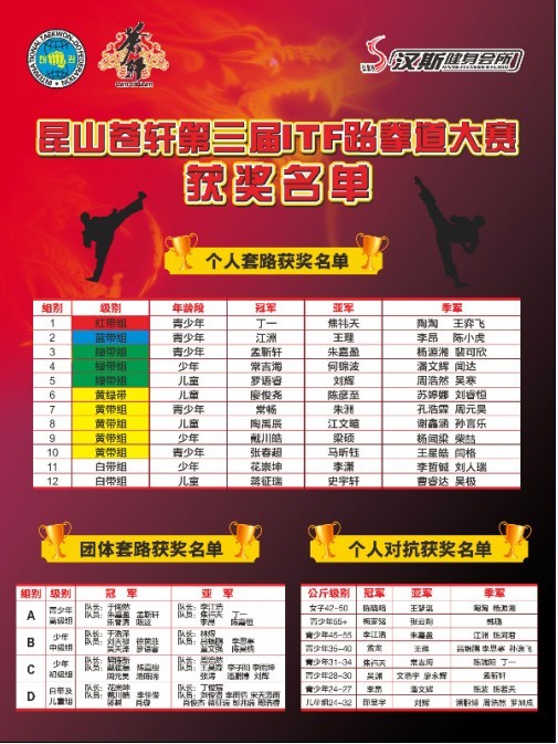 昆山苍轩第三届大赛成绩表